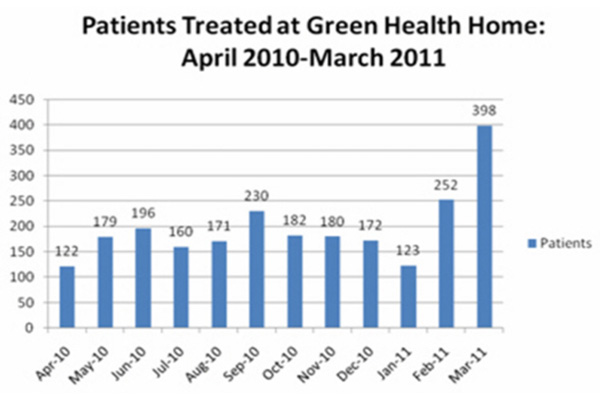 Green Health Home 1